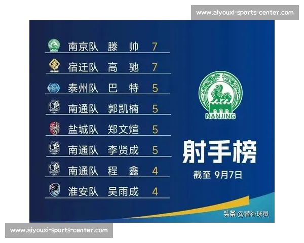 惊喜连连！苏超助攻榜更新，谁是本轮的最大赢家